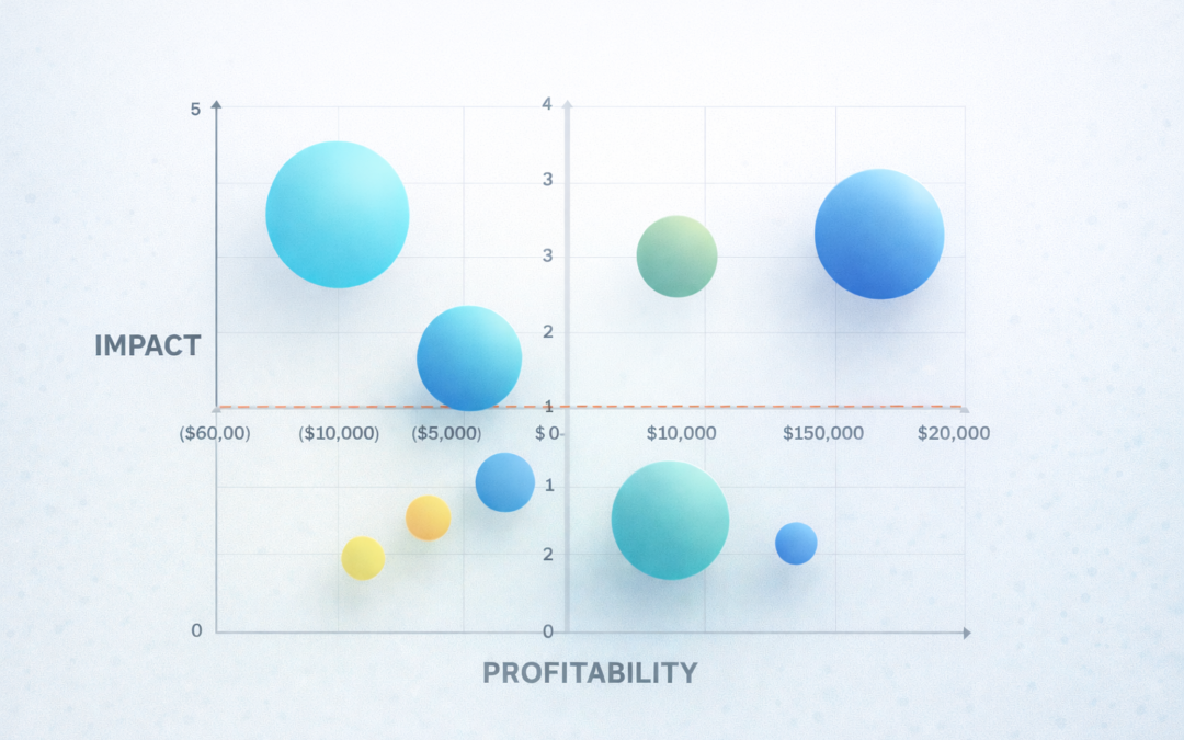 Mid-Year Reality Check: Matrix Mapping for Nonprofits