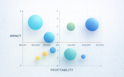 Mid-Year Reality Check: Matrix Mapping for Nonprofits